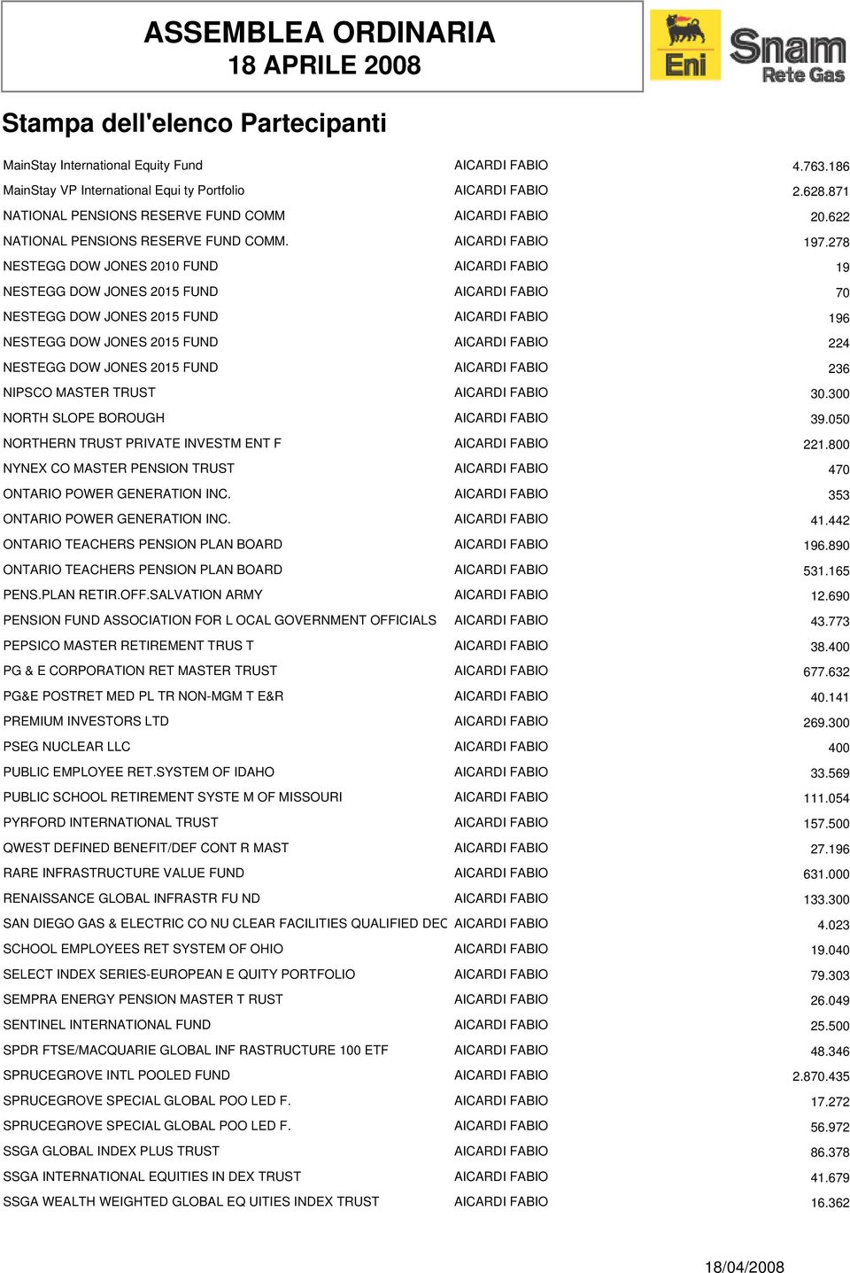 278 NESTEGG DOW JONES 2010 FUND AICARDI FABIO 19 NESTEGG DOW JONES 2015 FUND AICARDI FABIO 70 NESTEGG DOW JONES 2015 FUND AICARDI FABIO 196 NESTEGG DOW JONES 2015 FUND AICARDI FABIO 224 NESTEGG DOW