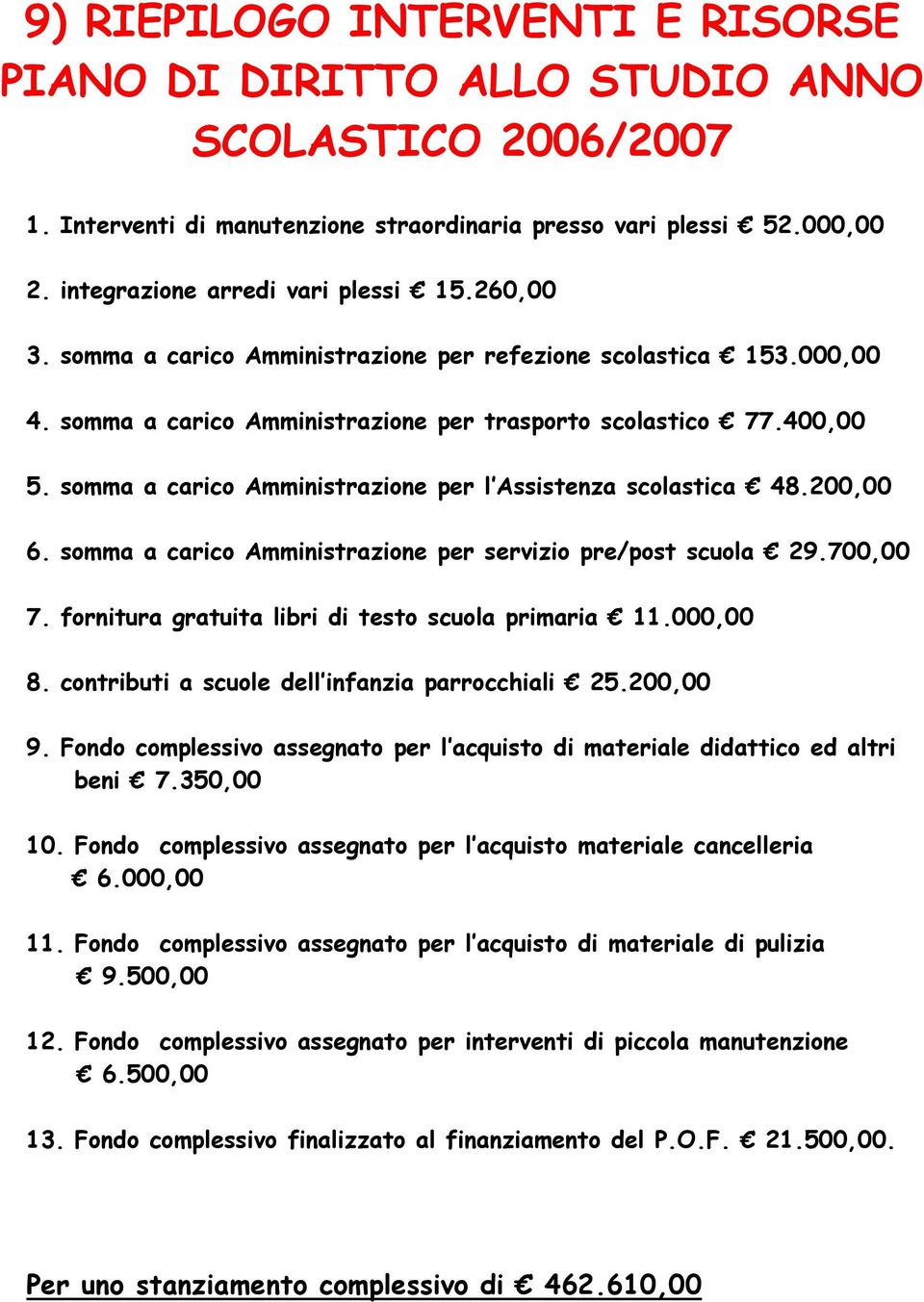 somma a carico Amministrazione per l Assistenza scolastica 48.200,00 6. somma a carico Amministrazione per servizio pre/post scuola 29.700,00 7. fornitura gratuita libri di testo scuola primaria 11.