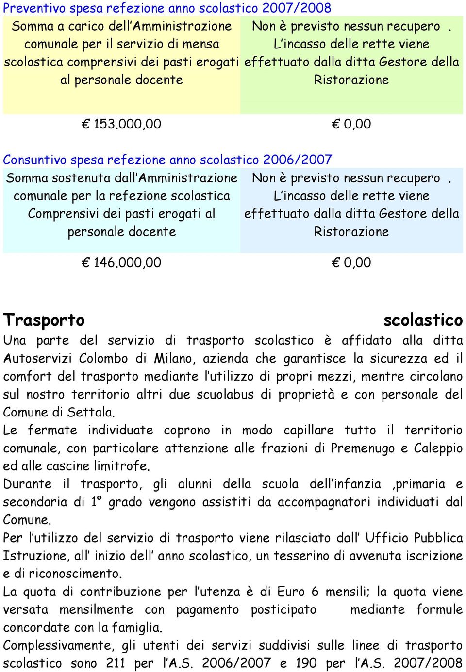 000,00 0,00 Consuntivo spesa refezione anno scolastico 2006/2007 Somma sostenuta dall Amministrazione Non è previsto nessun recupero.