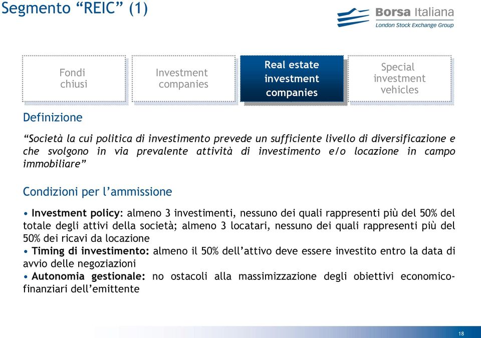 nessuno dei quali rappresenti più del 50% del totale degli attivi della società; almeno 3 locatari, nessuno dei quali rappresenti più del 50% dei ricavi da locazione Timing di investimento: