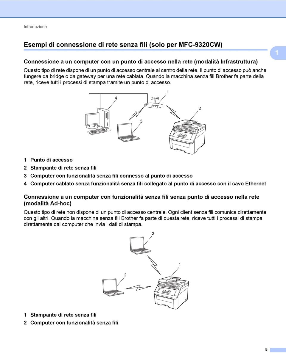 Quando la macchina senza fili Brother fa parte della rete, riceve tutti i processi di stampa tramite un punto di accesso.