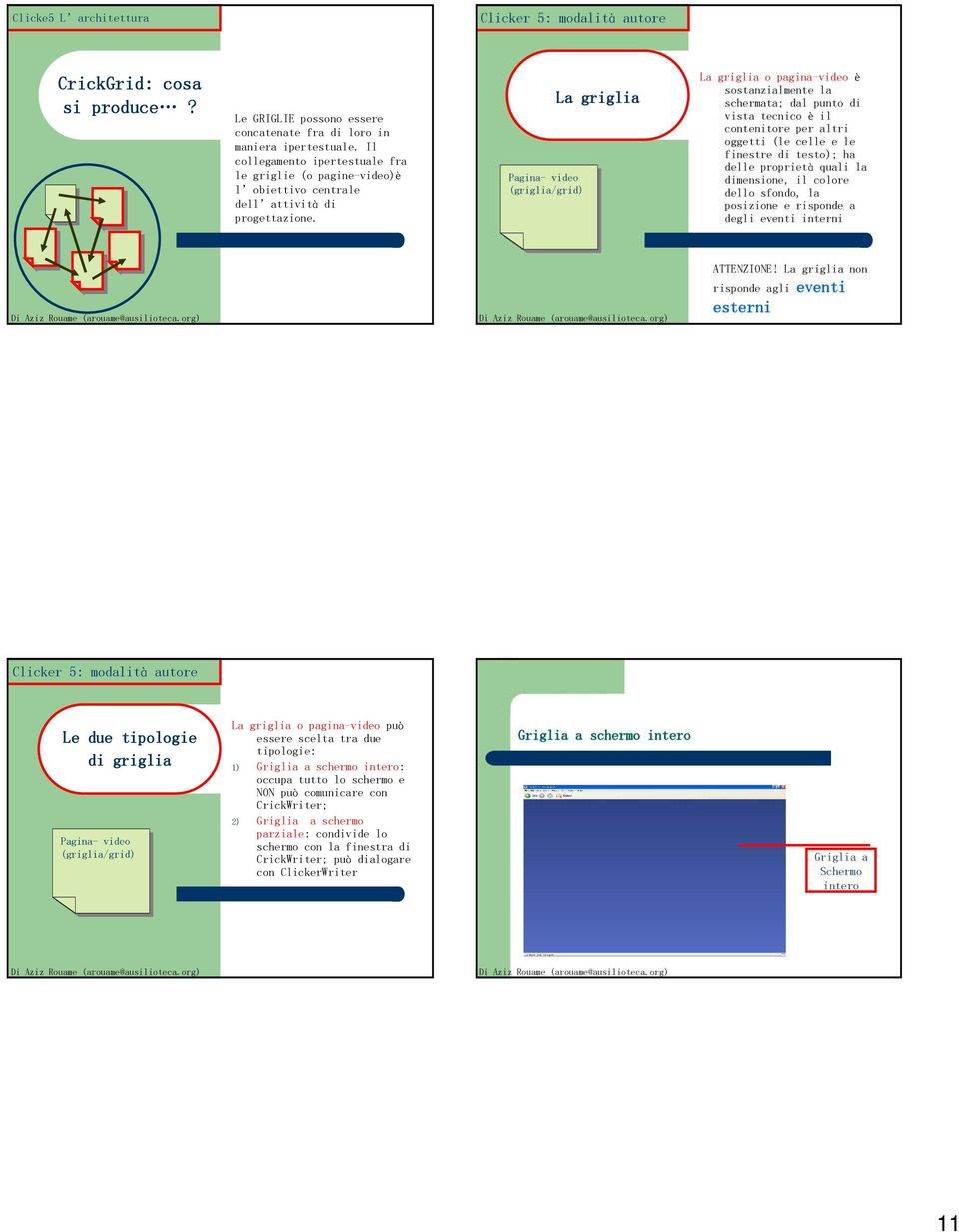 Pagina- video video (griglia/grid) La griglia La griglia o pagina-video è sostanzialmente la schermata; dal punto di vista tecnico è il contenitore per altri oggetti (le celle e le finestre di