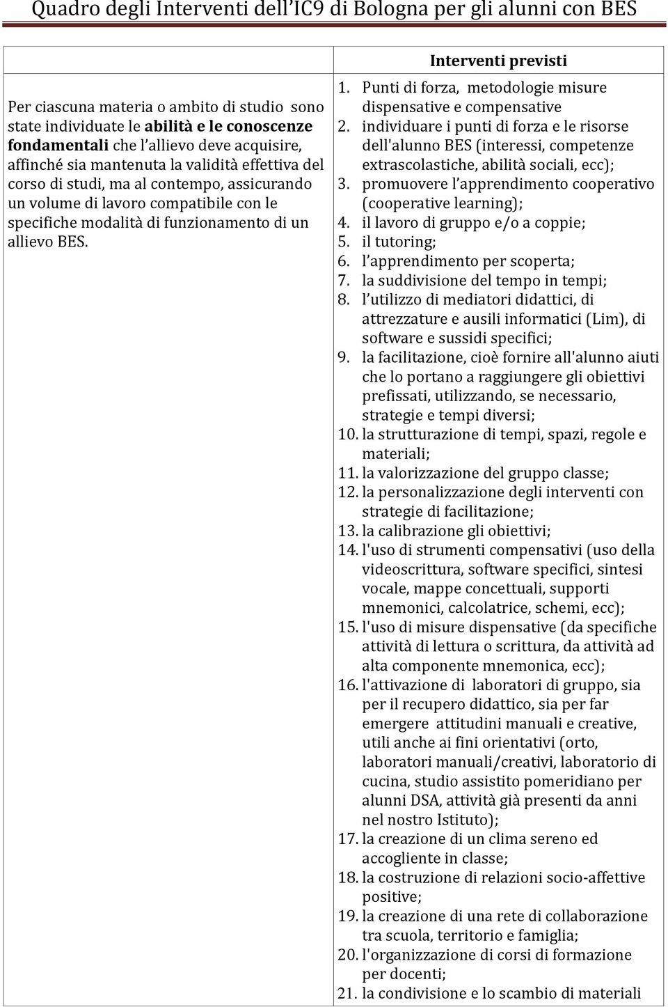 Punti di forza, metodologie misure dispensative e compensative 2. individuare i punti di forza e le risorse dell'alunno BES (interessi, competenze extrascolastiche, abilità sociali, ecc); 3.