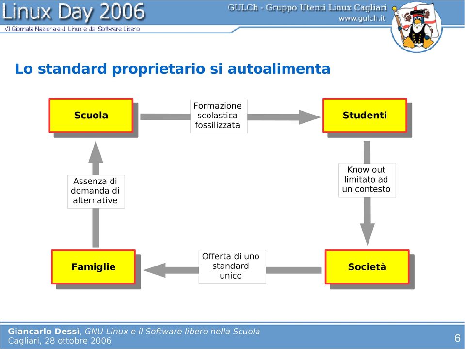 di domanda di alternative Know out limitato ad un