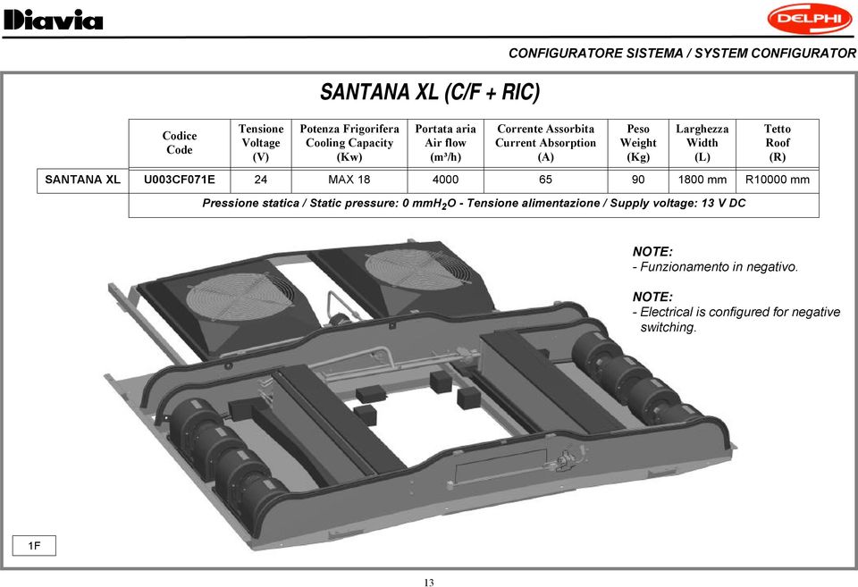 Roof (R) SANTANA XL U003CF071E 24 MAX 18 4000 65 90 1800 mm R10000 mm Pressione statica / Static pressure: 0 mmh 2 O - Tensione