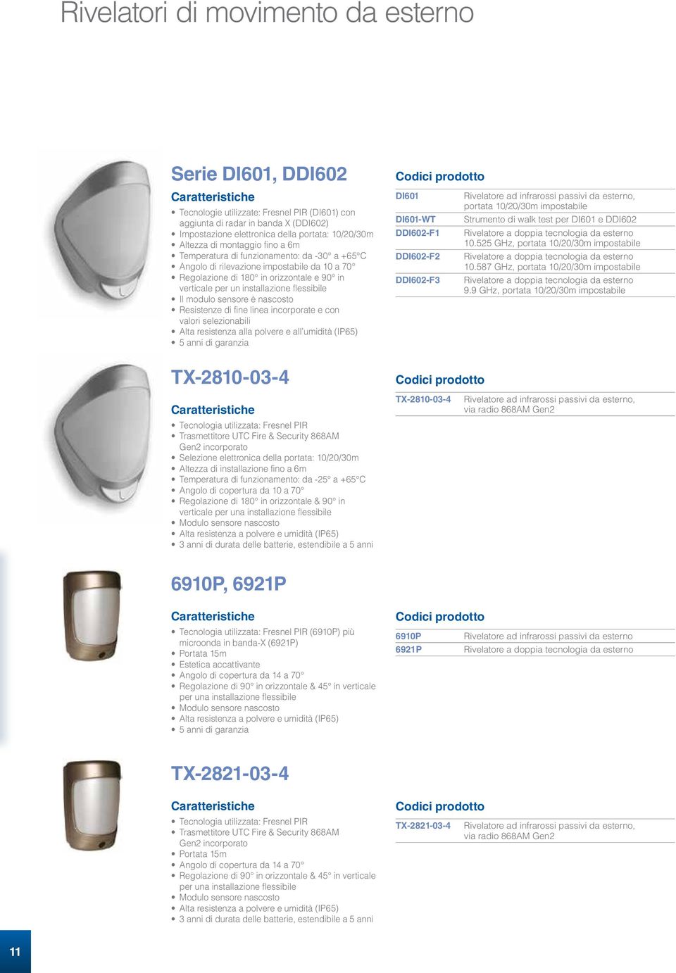 modulo sensore è nascosto Resistenze di fine linea incorporate e con valori selezionabili Alta resistenza alla polvere e all umidità (IP65) 5 anni di garanzia TX-2810-03-4 DI601 DI601-WT DDI602-F1