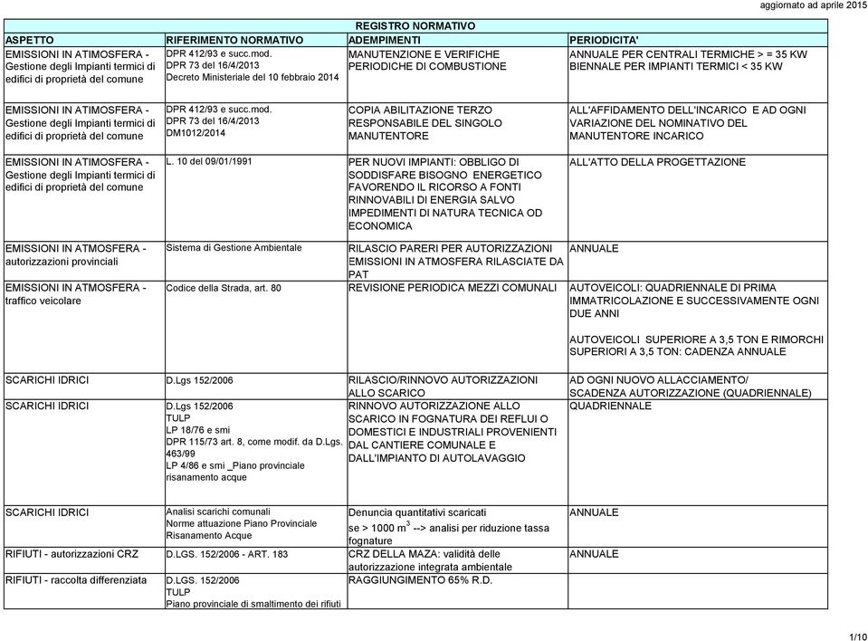 aprile 2015  DPR 73 del 16/4/2013 DM1012/2014 COPIA ABILITAZIONE TERZO RESPONSABILE DEL SINGOLO MANUTENTORE ALL'AFFIDAMENTO DELL'INCARICO E AD OGNI VARIAZIONE DEL NOMINATIVO DEL MANUTENTORE INCARICO