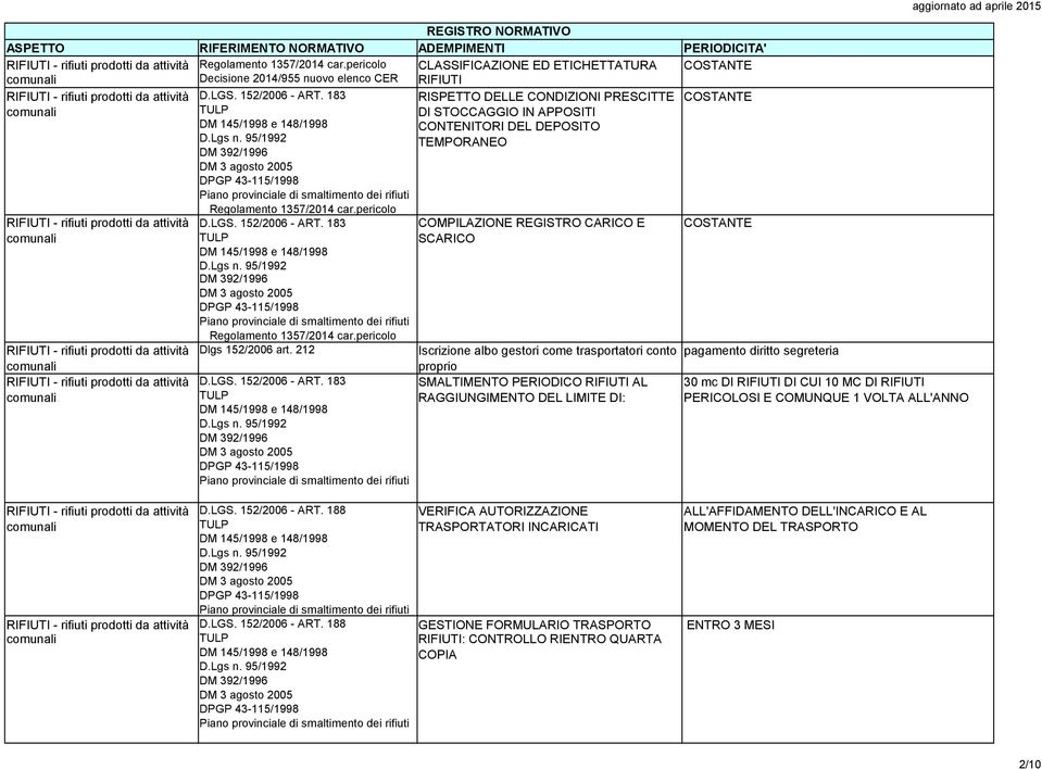 183 RISPETTO DELLE CONDIZIONI PRESCITTE DI STOCCAGGIO IN APPOSITI CONTENITORI DEL DEPOSITO TEMPORANEO COMPILAZIONE REGISTRO CARICO E SCARICO Iscrizione albo gestori come trasportatori conto pagamento