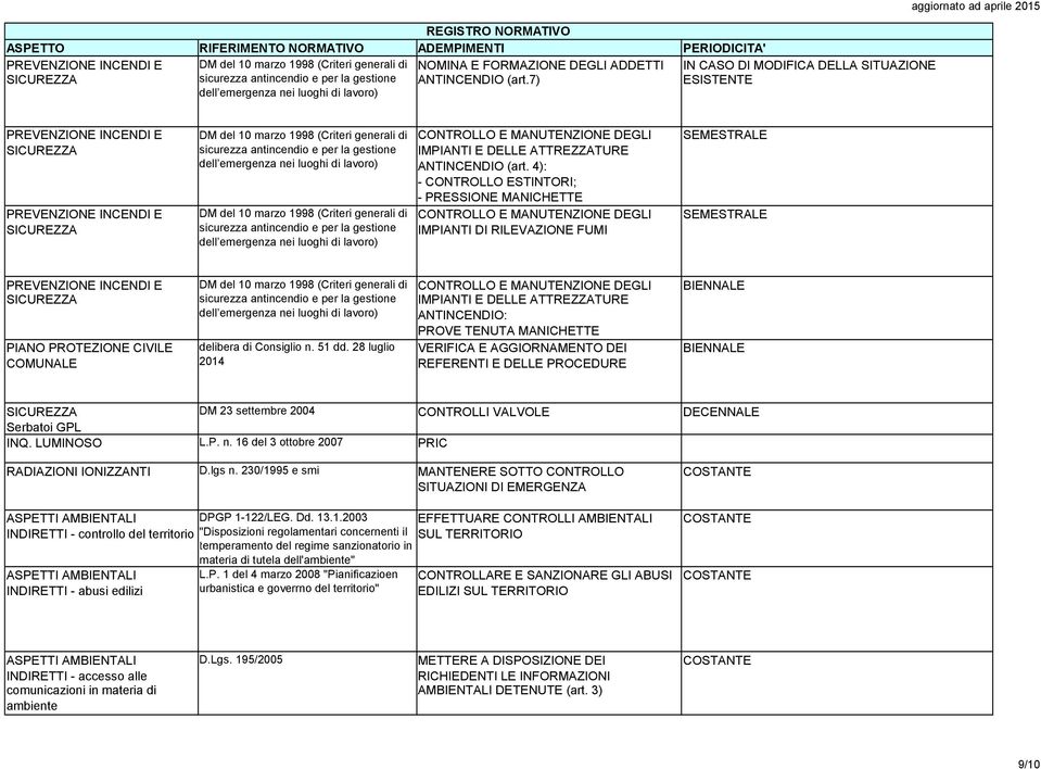 4): - CONTROLLO ESTINTORI; - PRESSIONE MANICHETTE CONTROLLO E MANUTENZIONE DEGLI IMPIANTI DI RILEVAZIONE FUMI SEMESTRALE SEMESTRALE PIANO PROTEZIONE CIVILE COMUNALE delibera di Consiglio n. 51 dd.