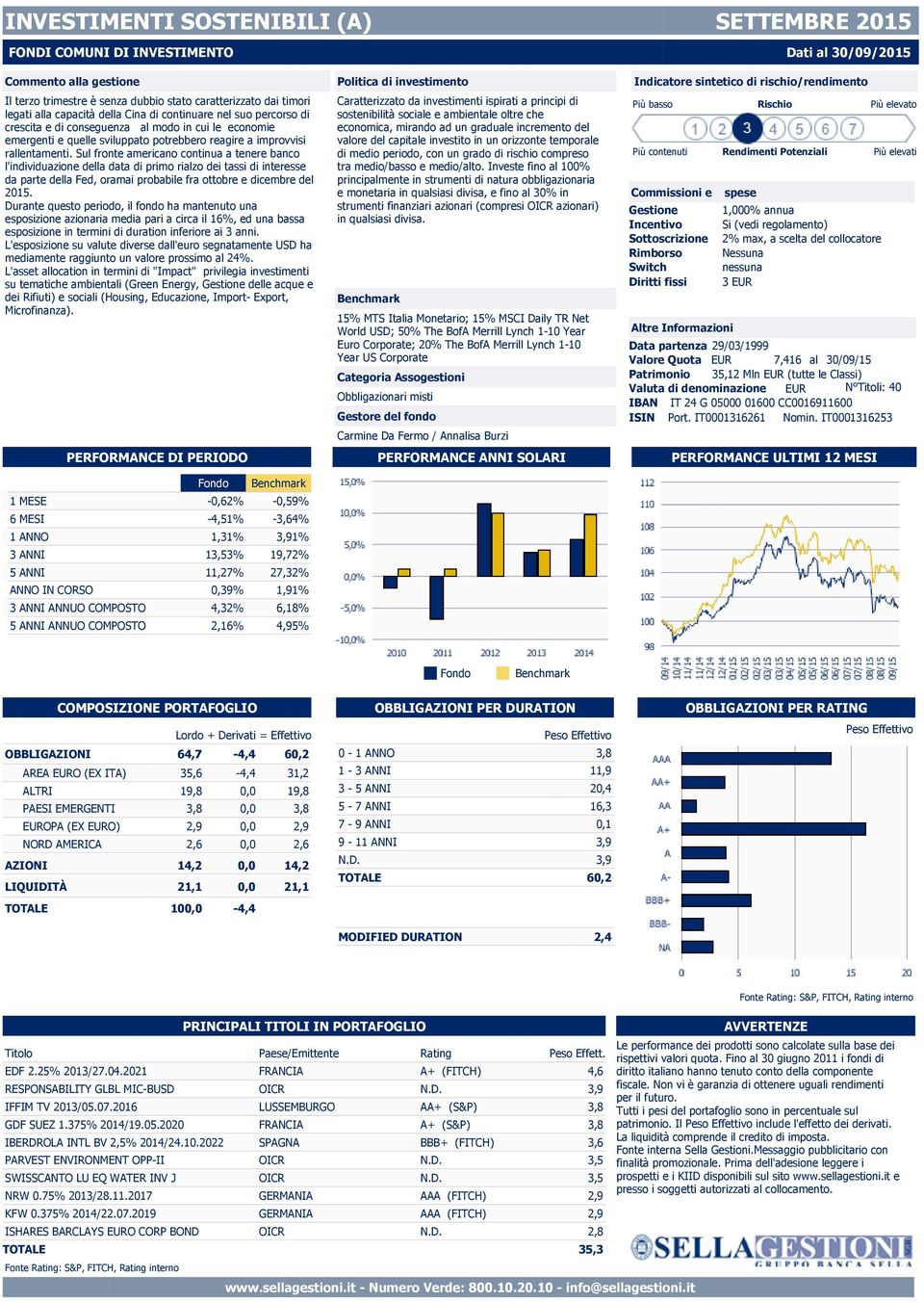 Sul fronte americano continua a tenere banco l'individuazione della data di primo rialzo dei tassi di interesse da parte della Fed, oramai probabile fra ottobre e dicembre del 2015.