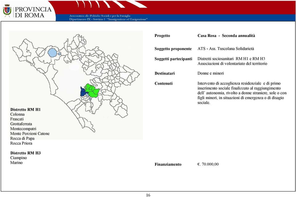 Tuscolana Solidarietà Distretti sociosanitari RM H1 e RM H3 Associazioni di volontariato del territorio Donne e minori Intervento di