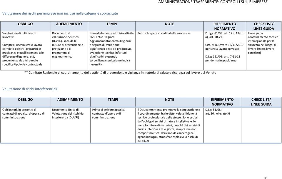 ), include le misure di prevenzione e protezione e il programma di miglioramento.