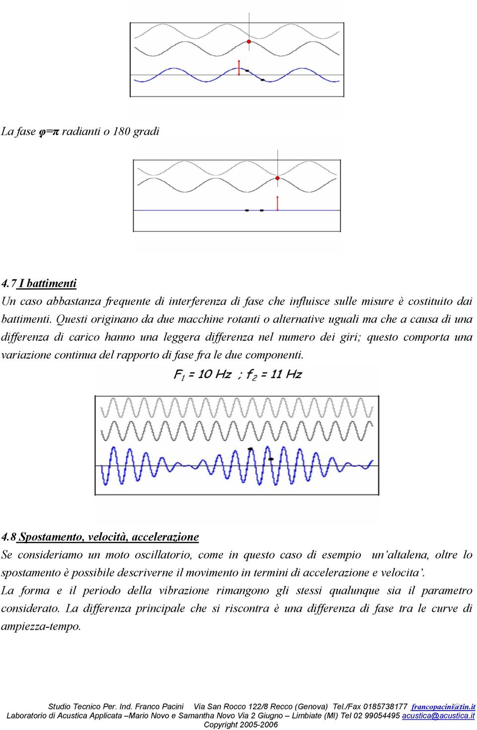 rapporto di fase fra le due componenti. 4.