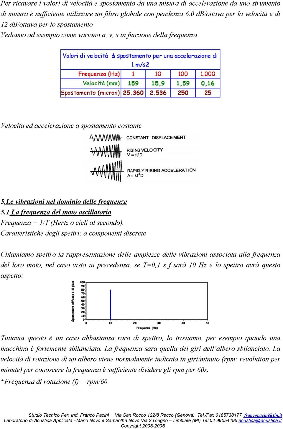 Le vibrazioni nel dominio delle frequenze 5.1 La frequenza del moto oscillatorio Frequenza = 1/T (Hertz o cicli al secondo).