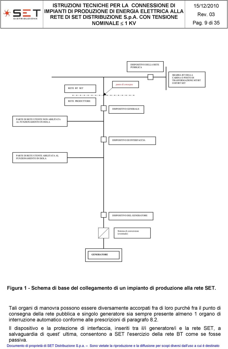 Figura 1 - Schema di base del collegamento di un impianto di produzione alla rete SET.