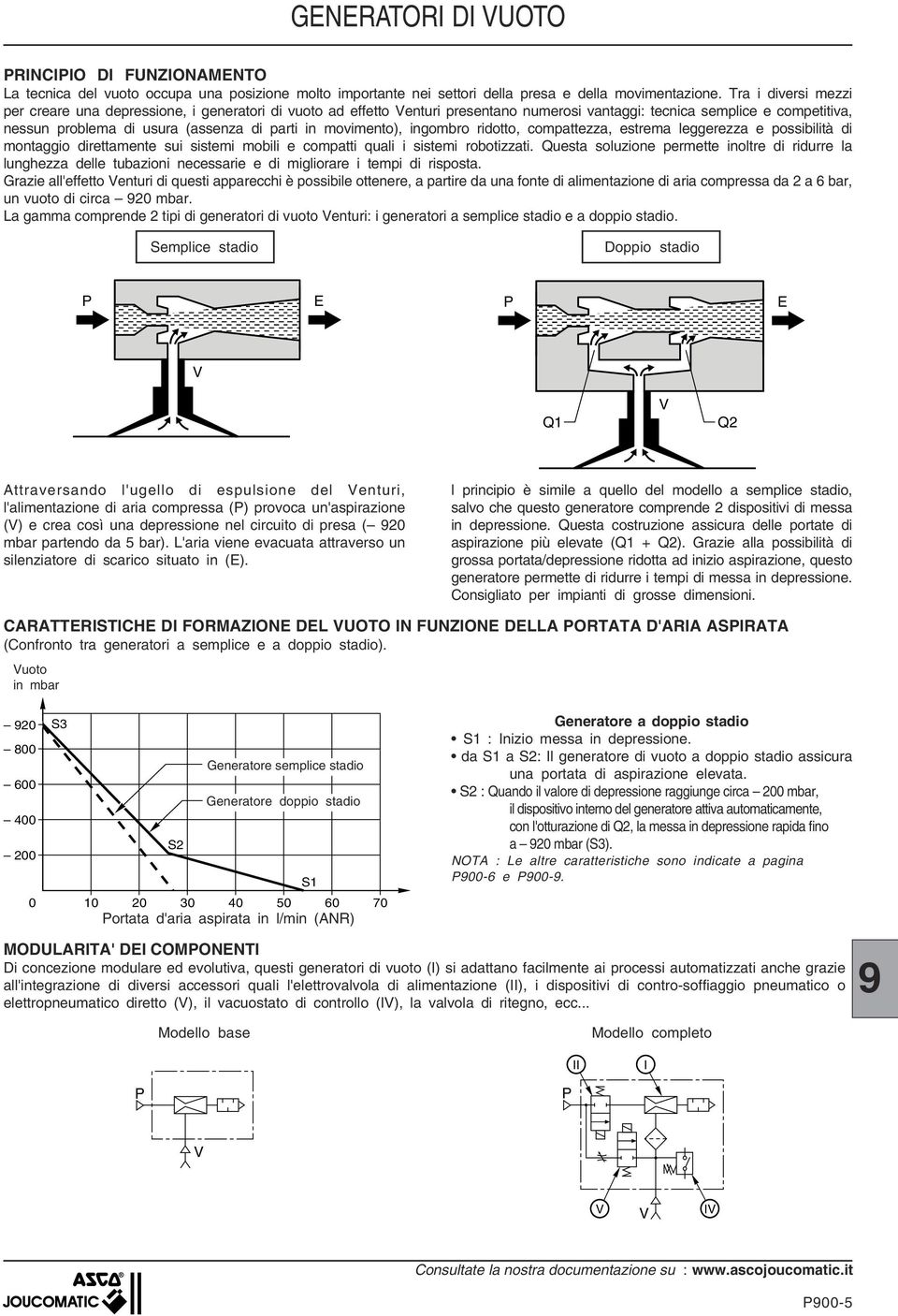 movimento), ingombro ridotto, compattezza, estrema leggerezza e possibilità di montaggio direttamente sui sistemi mobili e compatti quali i sistemi robotizzati.