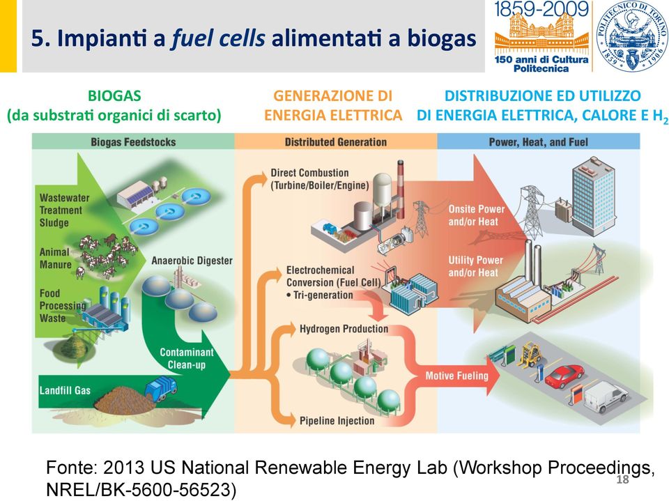 ENERGIA ELETTRICA DI ENERGIA ELETTRICA, CALORE E H2 Fonte: 2013 US