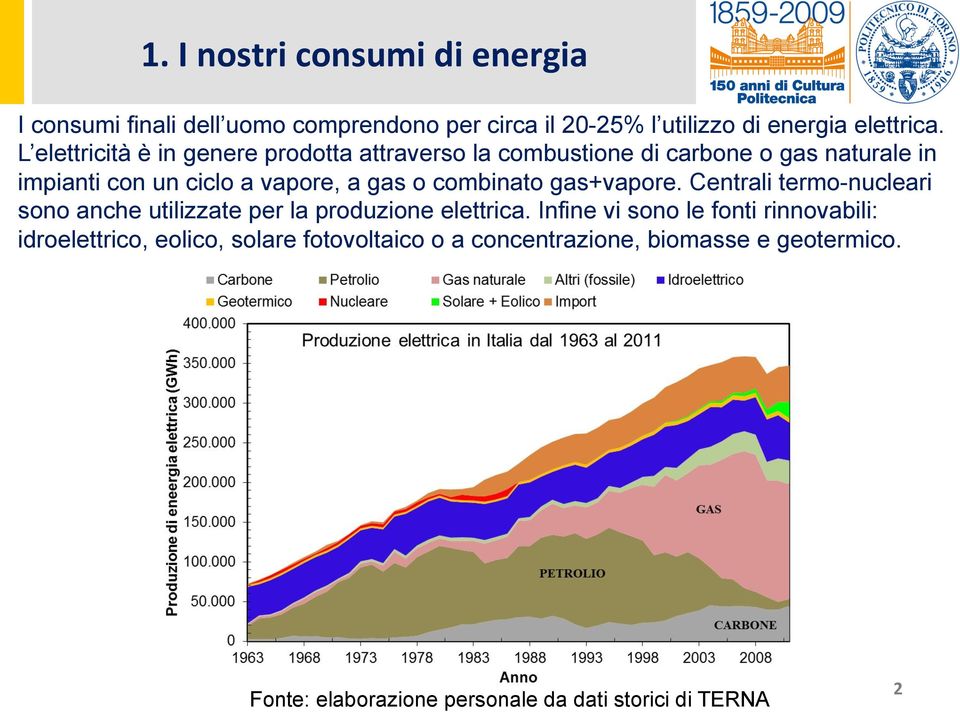 combinato gas+vapore. Centrali termo-nucleari sono anche utilizzate per la produzione elettrica.