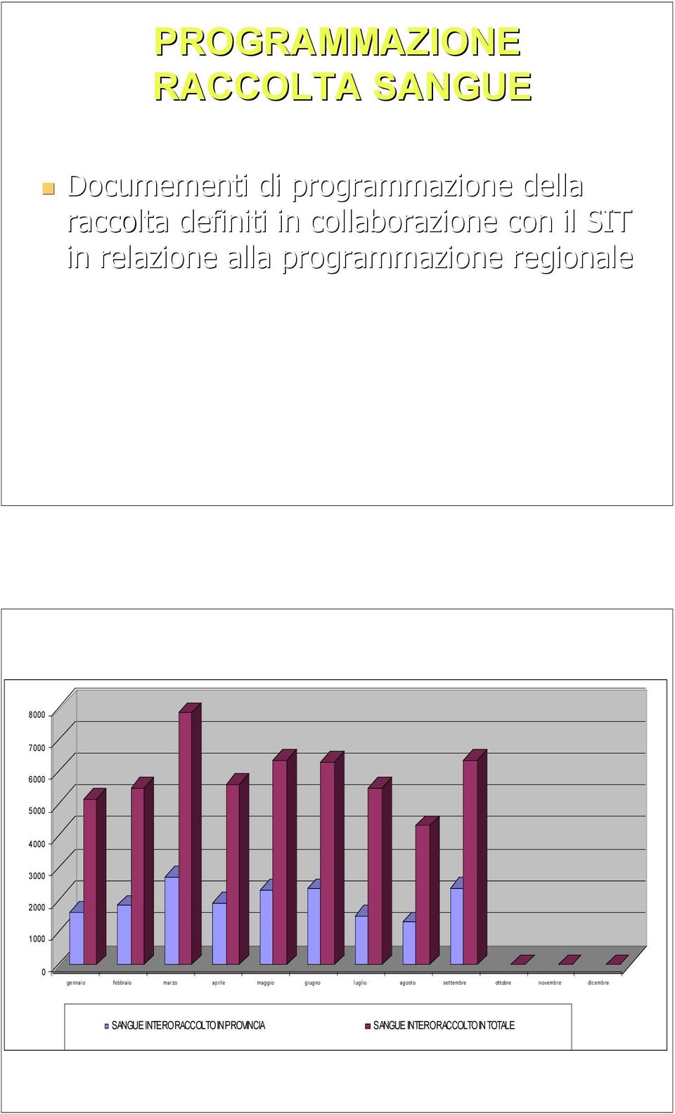 4000 3000 2000 1000 0 gennaio febbraio marzo aprile maggio giugno luglio agosto settembre