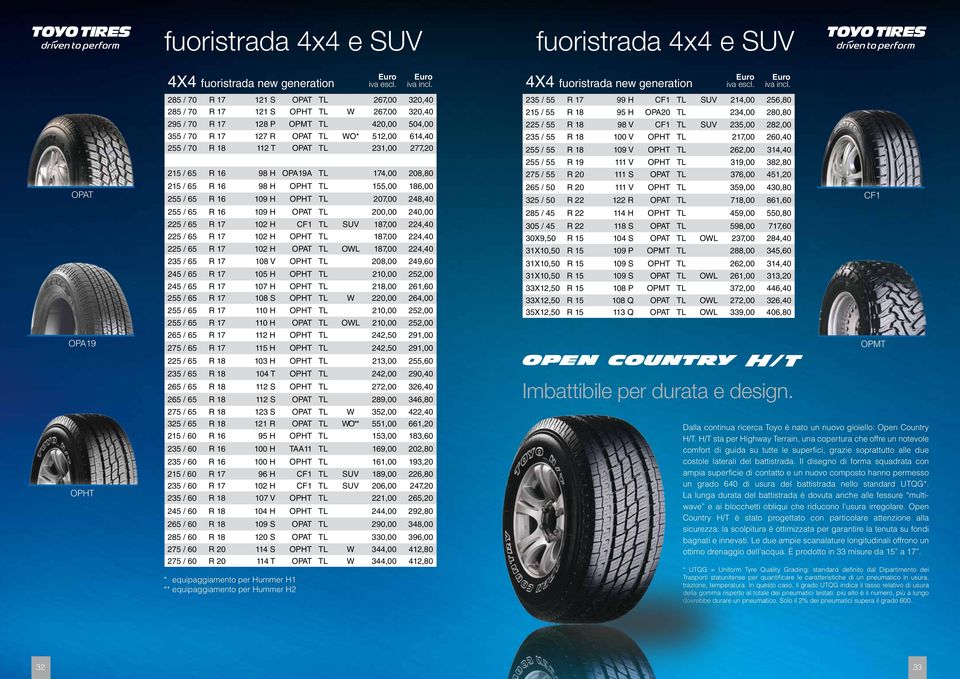 16 98 H OPHT TL 155,00 186,00 255 / 65 R 16 109 H OPHT TL 207,00 248,40 255 / 65 R 16 109 H OPAT TL 200,00 240,00 225 / 65 R 17 102 H CF1 TL SUV 187,00 224,40 225 / 65 R 17 102 H OPHT TL 187,00