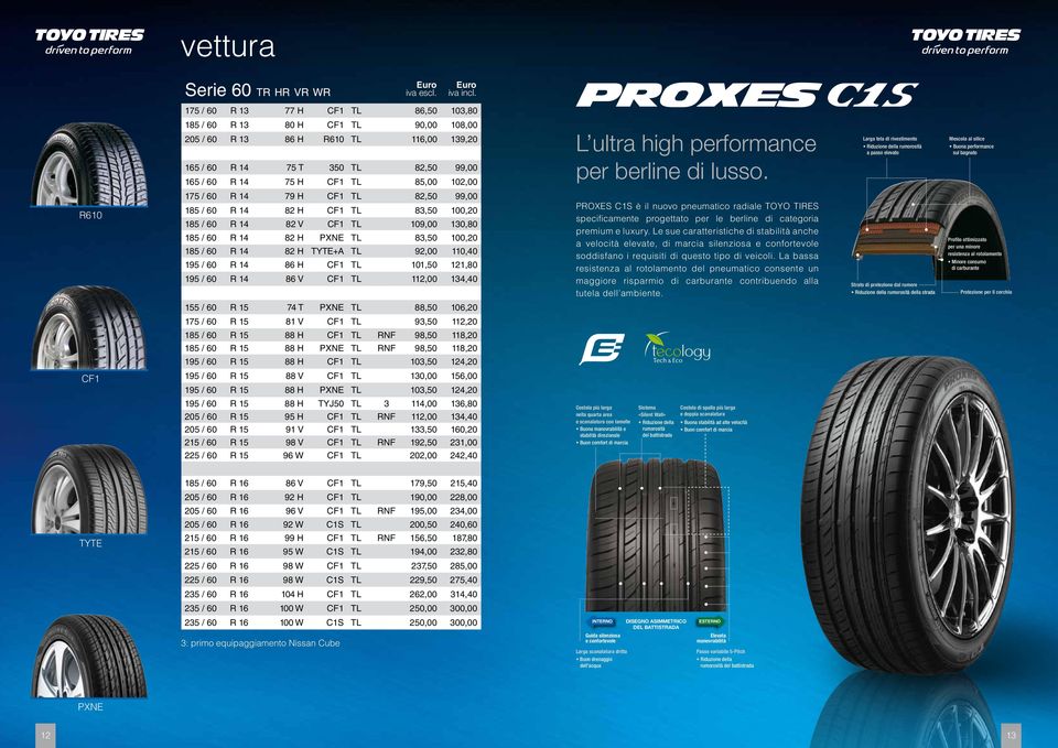 Larga tela di rivestimento Riduzione della rumorosità a passo elevato Mescola al silice Buona performance sul bagnato R610 CF1 175 / 60 R 14 79 H CF1 TL 82,50 99,00 185 / 60 R 14 82 H CF1 TL 83,50