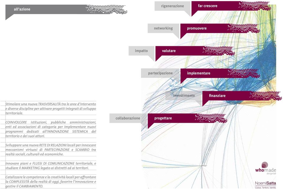 COINVOLGERE istituzioni, pubbliche amministrazioni, enti ed associazioni di categoria per implementare nuovi programmi dedicati all INNOVAZIONE SISTEMICA del territorio e dei suoi attori.