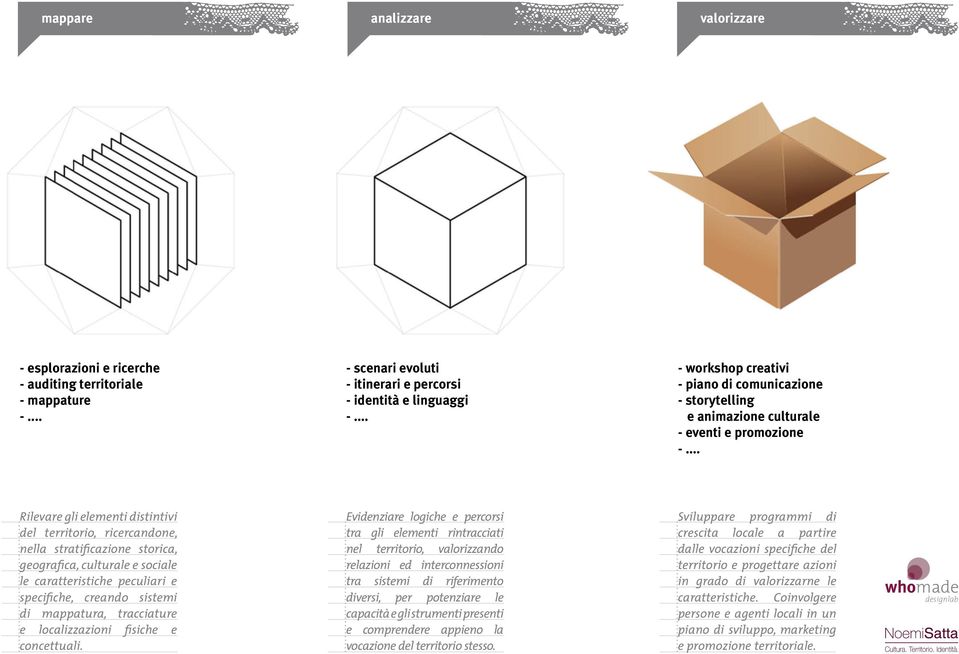 .. Rilevare gli elementi distintivi del territorio, ricercandone, nella stratificazione storica, geografica, culturale e sociale le caratteristiche peculiari e specifiche, creando sistemi di