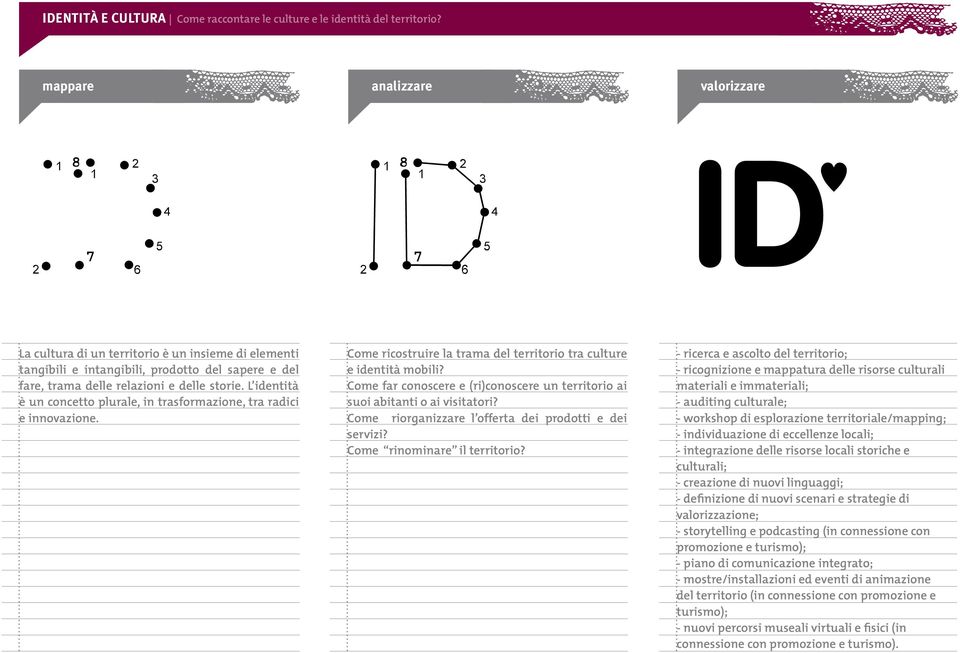 L identità è un concetto plurale, in trasformazione, tra radici e innovazione. Come ricostruire la trama del territorio tra culture e identità mobili?