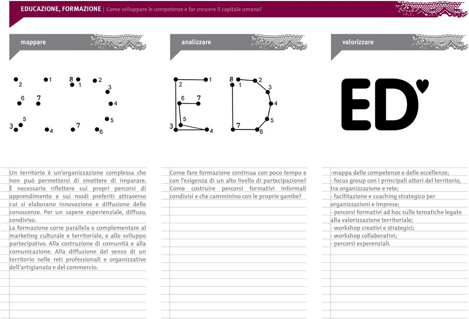 È necessario riflettere sui propri percorsi di apprendimento e sui modi preferiti attraverso cui si elaborano innovazione e diffusione delle conoscenze.