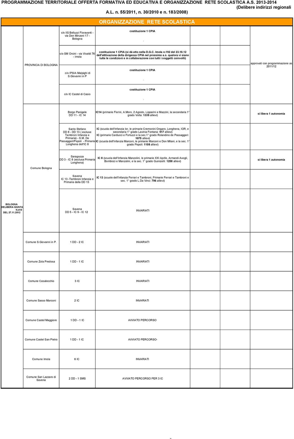 approvati con programmazione as 2011/12 c/o IC Castel di Casio costituzione 1 CPIA. Borgo Panigale DD 11 - IC 14 IC14 (primarie Fiorini, A.