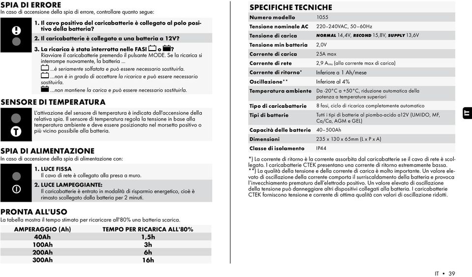 Se la ricarica si interrompe nuovamente, la batteria... è seriamente solfatata e può essere necessario sostituirla....non è in grado di accettare la ricarica e può essere necessario sostituirla.