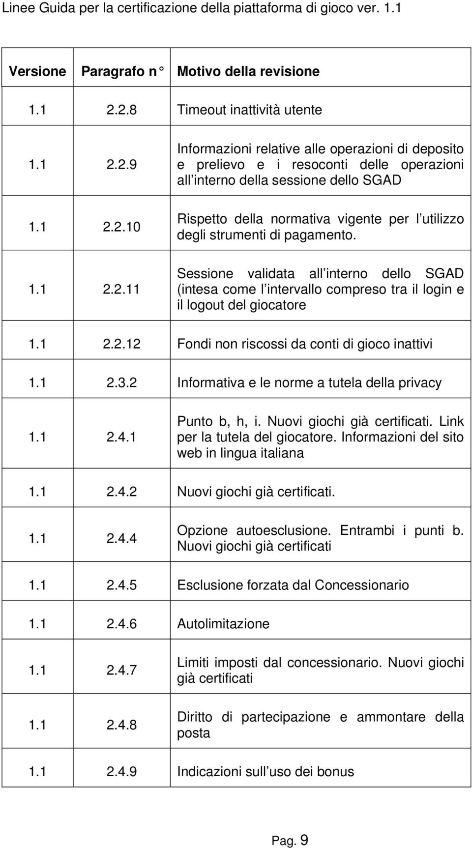 1 2.2.12 Fondi non riscossi da conti di gioco inattivi 1.1 2.3.2 Informativa e le norme a tutela della privacy 1.1 2.4.1 Punto b, h, i. Nuovi giochi già certificati. Link per la tutela del giocatore.