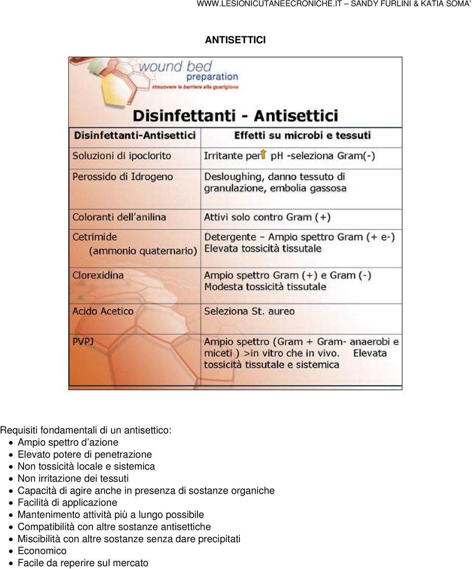 organiche Facilità di applicazione Mantenimento attività più a lungo possibile Compatibilità con altre