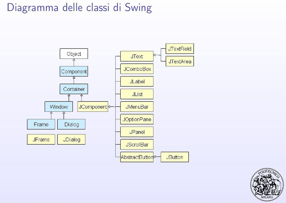 classi di