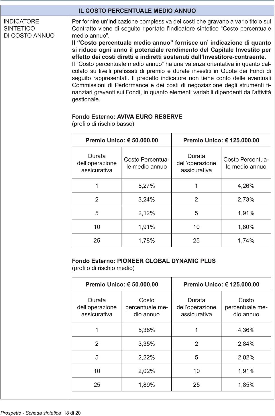 Il Costo percentuale medio annuo fornisce un indicazione di quanto si riduce ogni anno il potenziale rendimento del Capitale Investito per effetto dei costi diretti e indiretti sostenuti dall