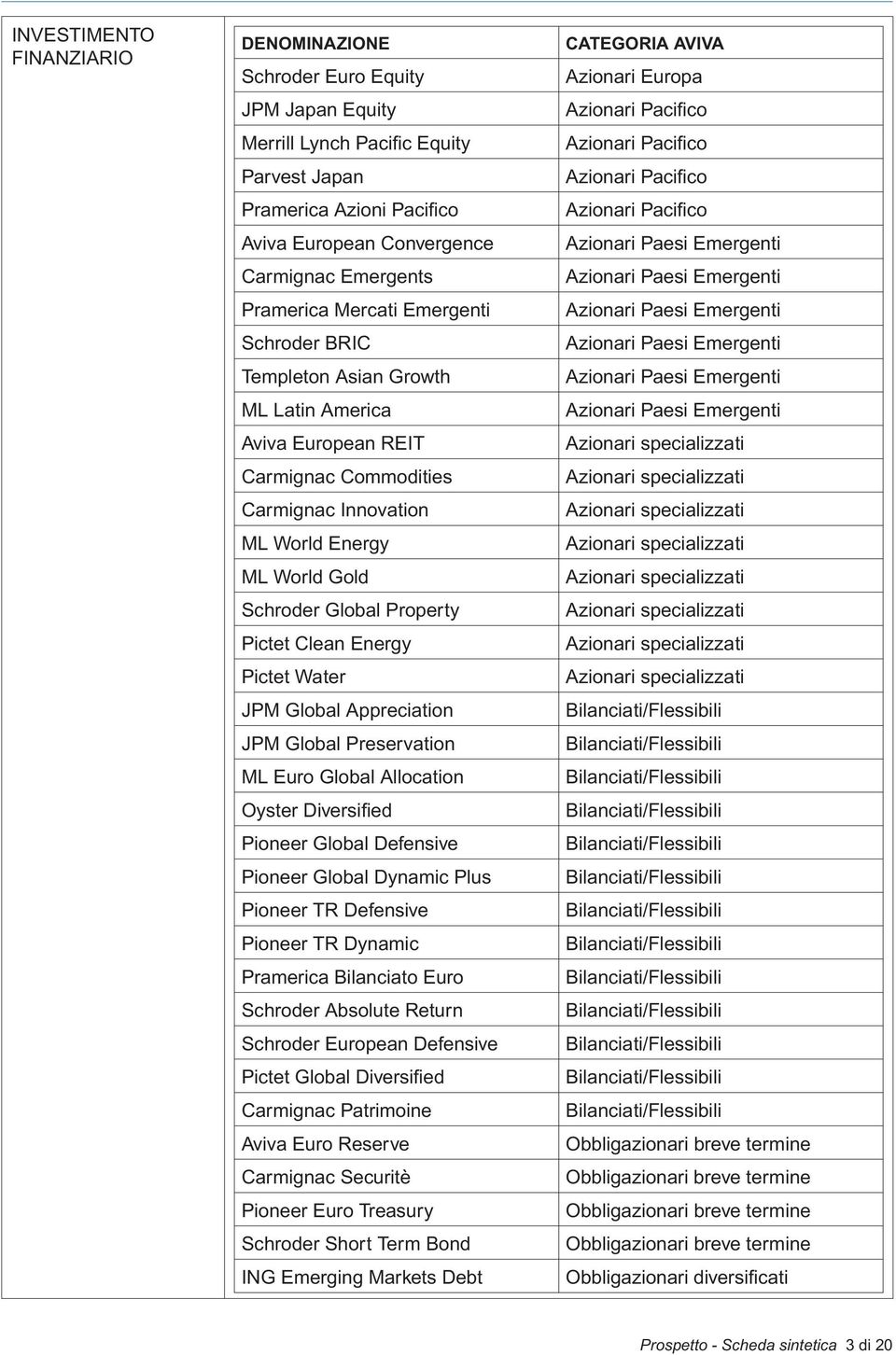 Pictet Clean Energy Pictet Water JPM Global Appreciation JPM Global Preservation ML Euro Global Allocation Oyster Diversifi ed Pioneer Global Defensive Pioneer Global Dynamic Plus Pioneer TR