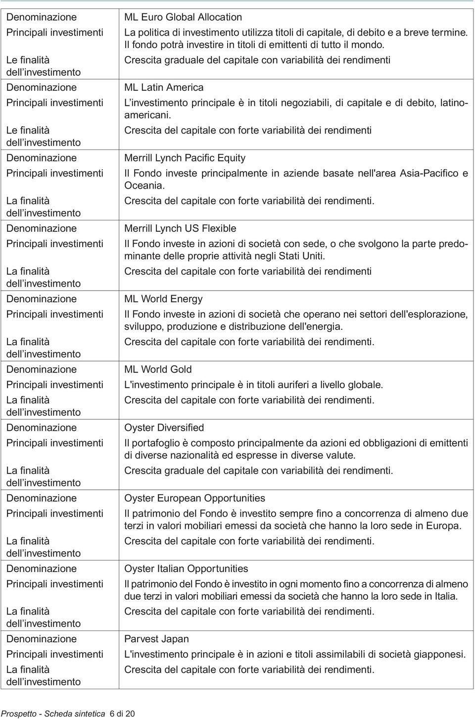 nalità dell  nalità dell investimento Denominazione Principali investimenti La fi nalità dell investimento ML Euro Global Allocation La politica di investimento utilizza titoli di capitale, di debito