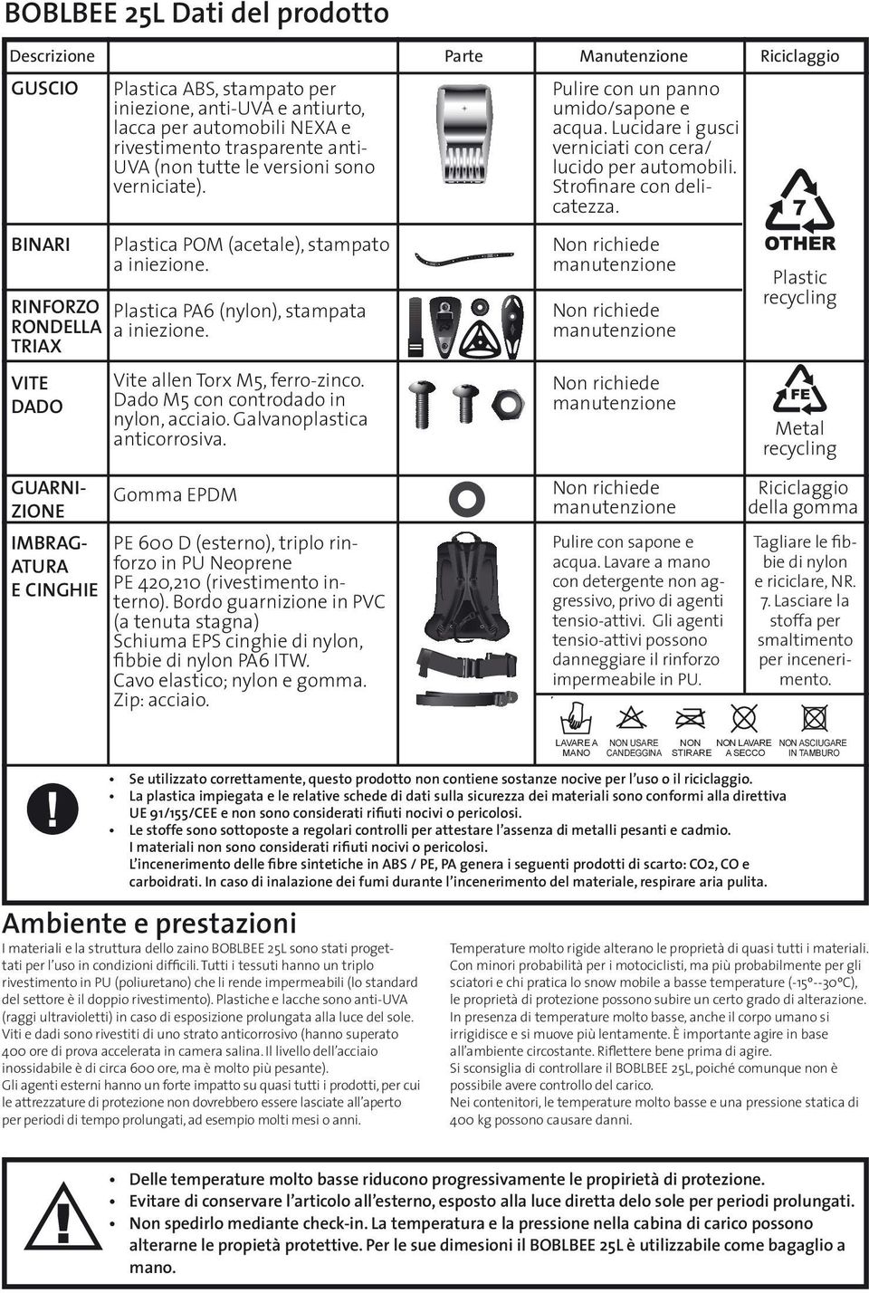 INARI Plastica POM (acetale), stampato a iniezione. Non richiede manutenzione RINFORZO Plastica PA6 (nylon), stampata RONDELLA a iniezione.