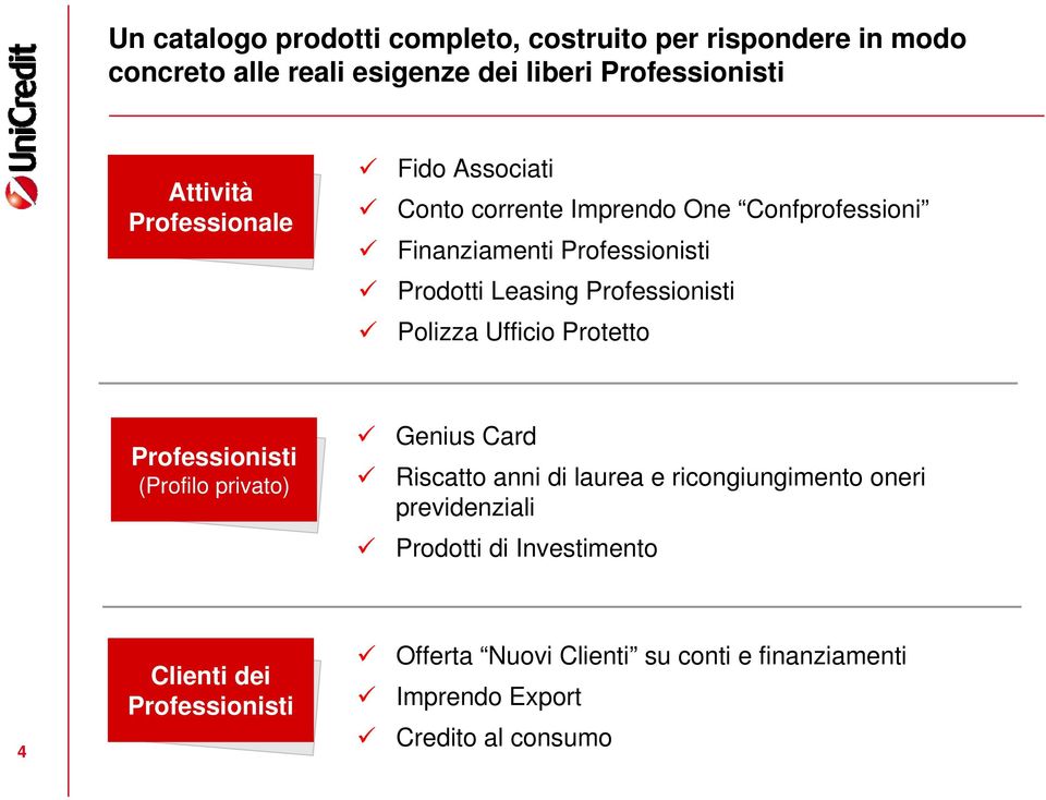 Professionisti Polizza Ufficio Protetto Professionisti (Profilo privato) Genius Card Riscatto anni di laurea e ricongiungimento