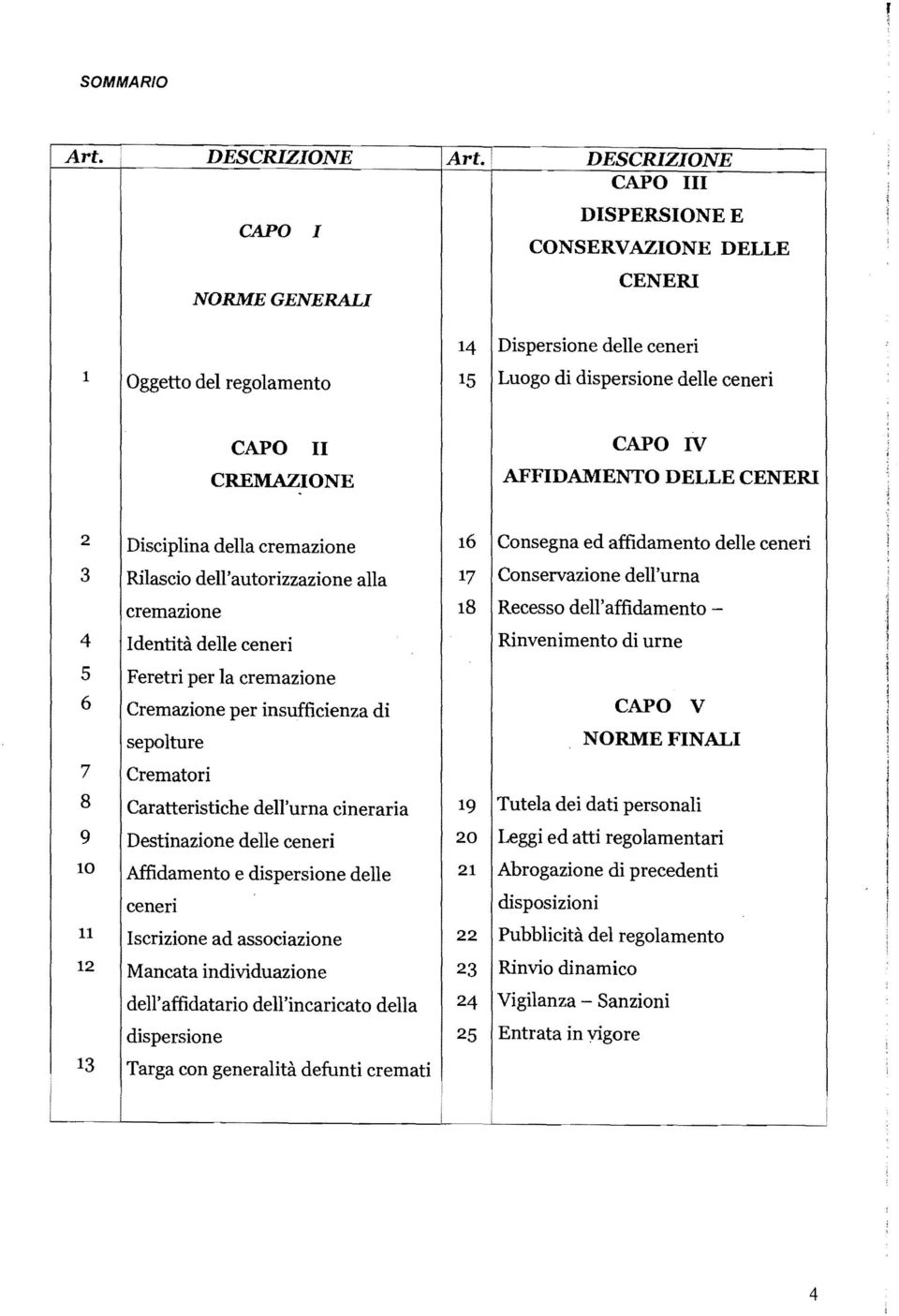 CAPO IV AFFIDAMENTO DELLE CENERI 2 3 4 5 6 7 8 9 lo 11 12 13 Disciplina della cremazione Rilascio dell'autorizzazione alla cremazione Identità delle ceneri Feretri per la cremazione Cremazione per