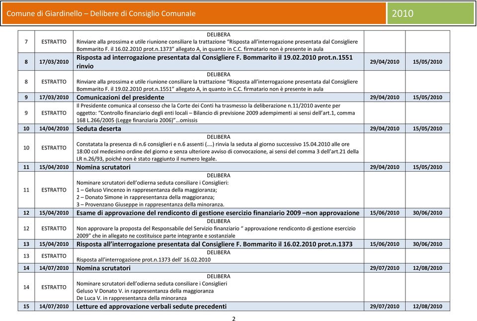 il 19.02.2010 prot.n.1551 allegato A, in quanto in C.