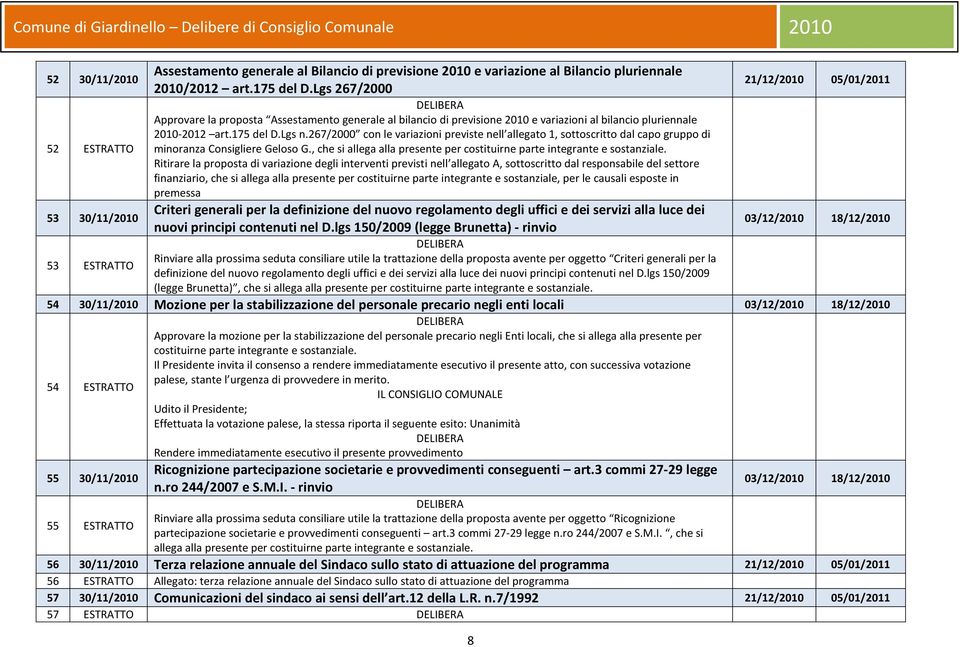 267/2000 con le variazioni previste nell allegato 1, sottoscritto dal capo gruppo di minoranza Consigliere Geloso G., che si allega alla presente per costituirne parte integrante e sostanziale.