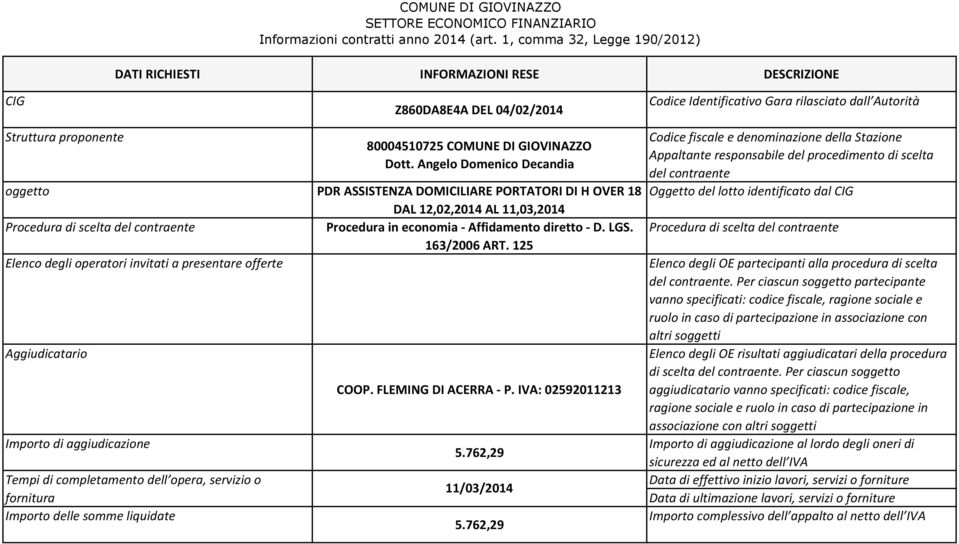 762,29 Appaltante responsabile del procedimento di scelta del contraente Elenco degli OE partecipanti alla procedura di scelta del contraente.