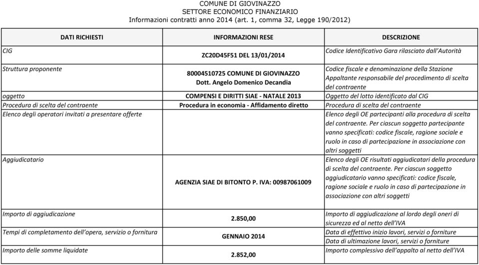 Per ciascun s partecipante vanno specificati: codice fiscale, ragione sociale e ruolo in caso di partecipazione in associazione con altri soggetti AGENZIA SIAE DI BITONTO P.