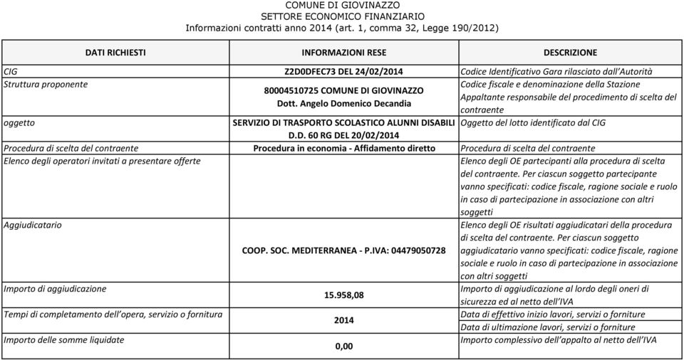 Per ciascun s partecipante vanno specificati: codice fiscale, ragione sociale e ruolo in caso di partecipazione in associazione con altri soggetti COOP. SOC. MEDITERRANEA - P.