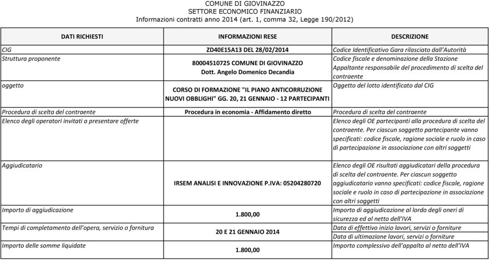 20, 21 GENNAIO - 12 PARTECIPANTI Procedura in economia - Affidamento diretto Elenco degli OE partecipanti alla procedura di scelta del contraente.