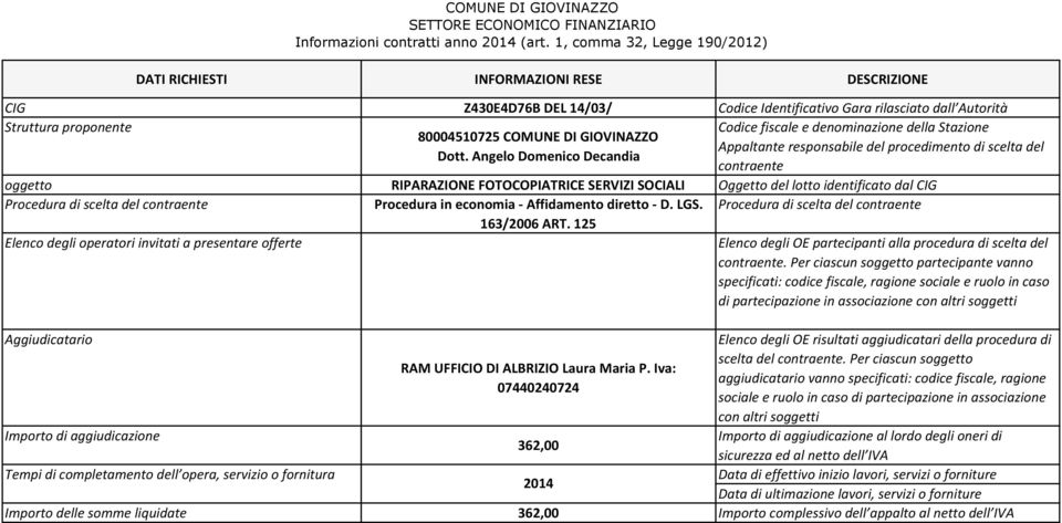 Per ciascun s partecipante vanno specificati: codice fiscale, ragione sociale e ruolo in caso di partecipazione in associazione con altri soggetti fornitura RAM UFFICIO DI ALBRIZIO Laura Maria P.