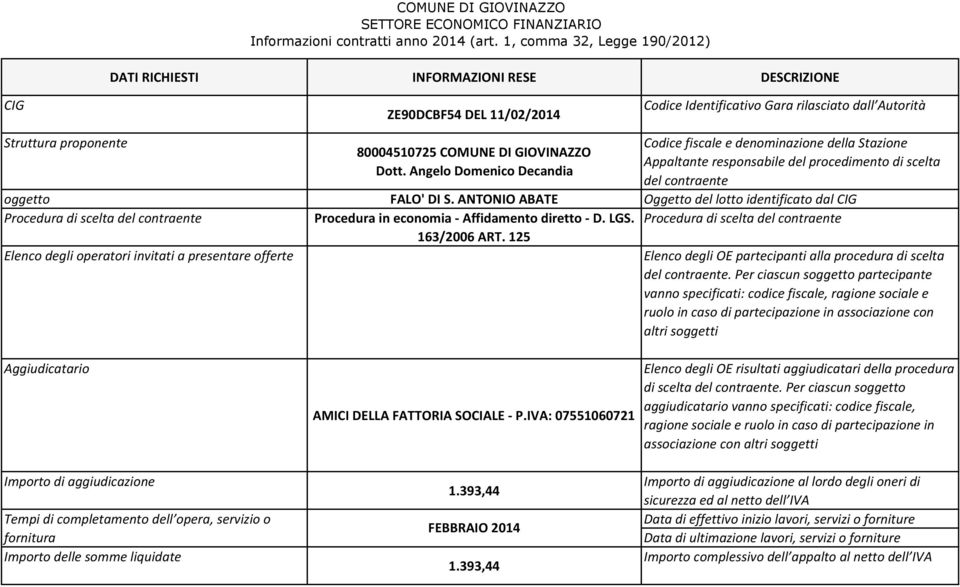 Per ciascun s partecipante vanno specificati: codice fiscale, ragione sociale e ruolo in caso di partecipazione in associazione con altri soggetti fornitura AMICI DELLA FATTORIA SOCIALE - P.