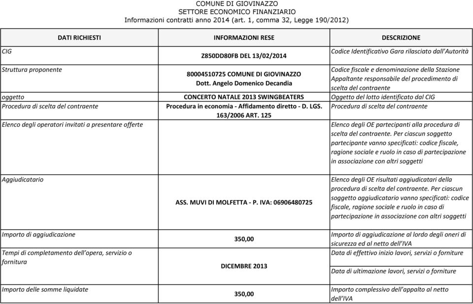 Per ciascun s partecipante vanno specificati: codice fiscale, ragione sociale e ruolo in caso di partecipazione in associazione con altri soggetti fornitura ASS. MUVI DI MOLFETTA - P.