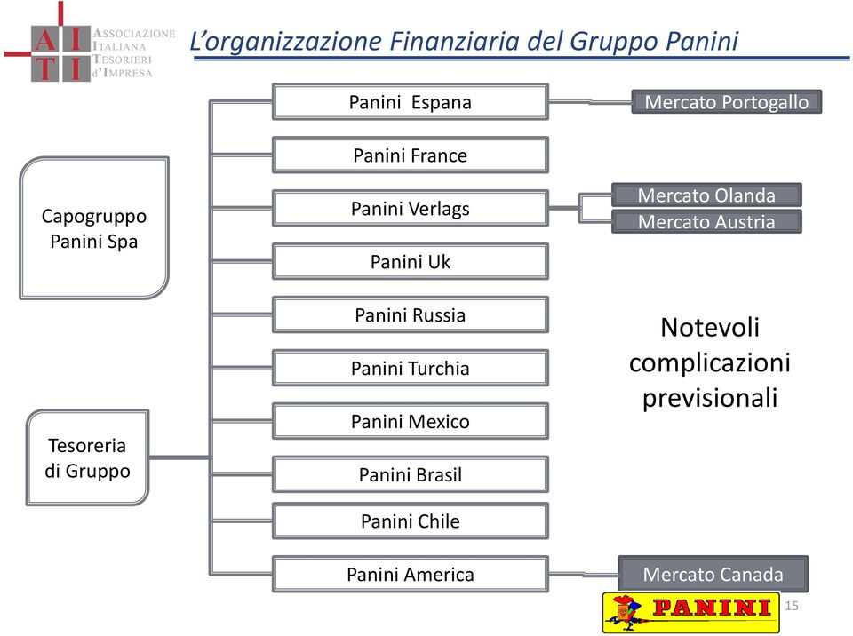 Panini Russia Panini Turchia Panini Mexico Panini Brasil Panini Chile Mercato